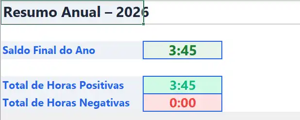 Tela de resumo anual com saldo final, horas positivas e horas negativas