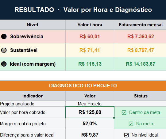 Planilha Valor da Hora