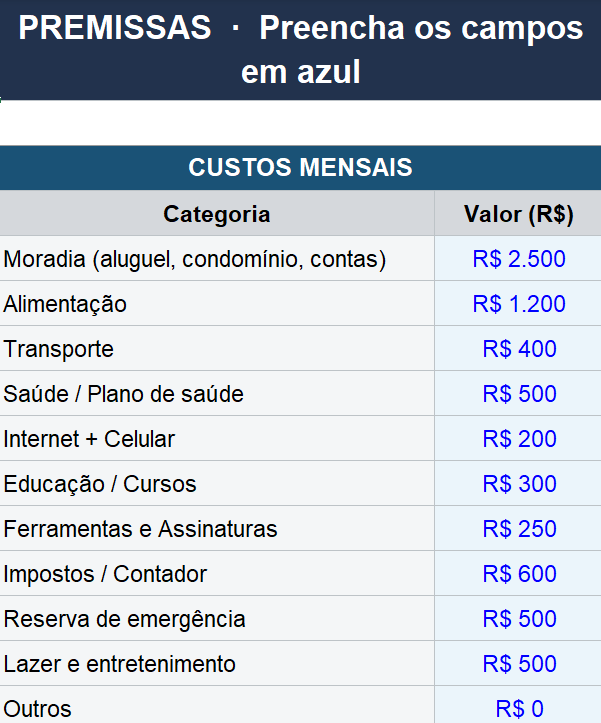 Tela de premissas com custos mensais usados no cálculo